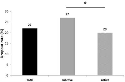 Effect of Work-Related Sedentary Time on Overall Health Profile in Active vs. Inactive Office Workers